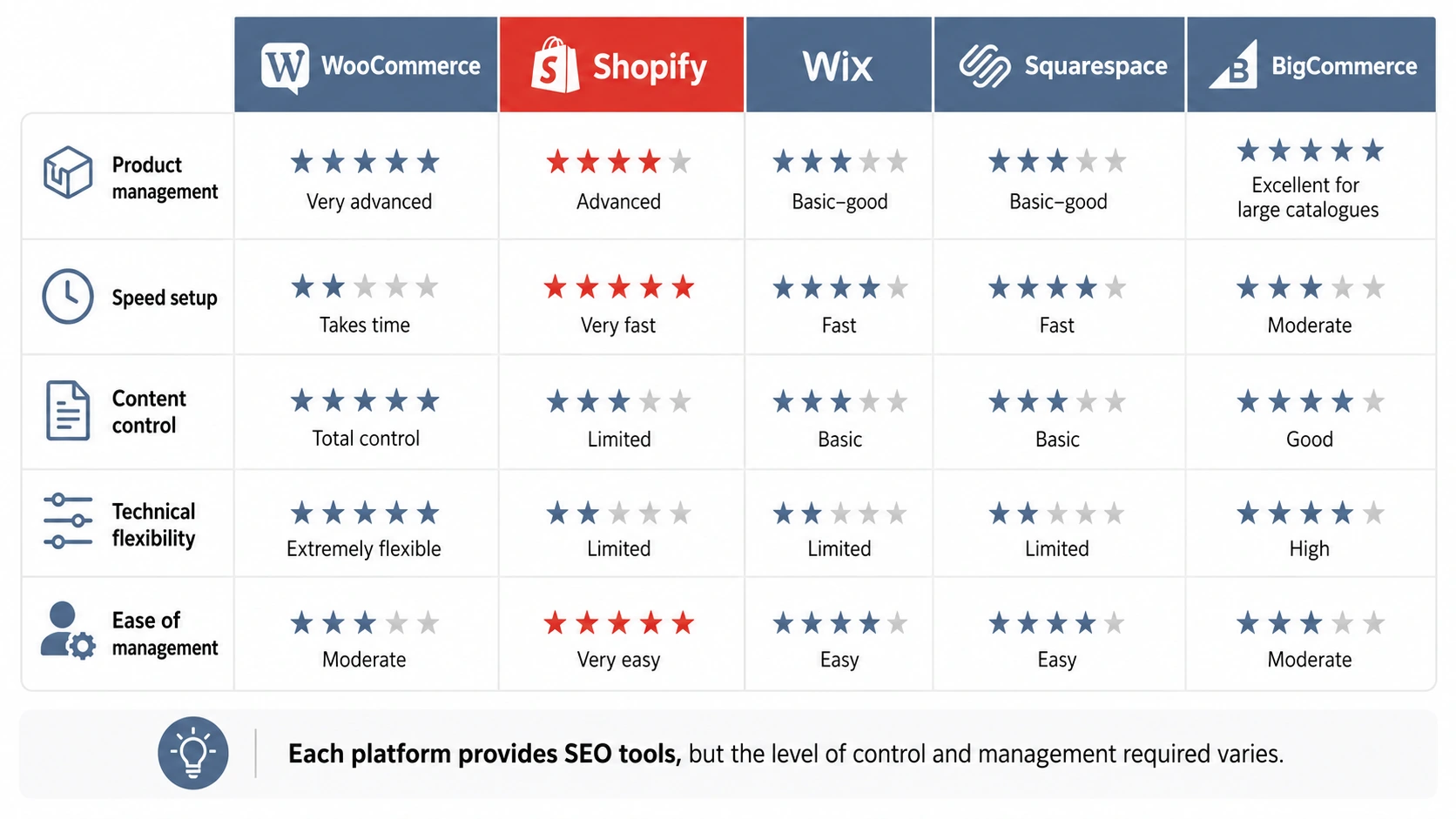 Which eCommerce Platform Is Best for SEO? 1 ChatGPT Image Jul 22 2026 04 26 33 PM