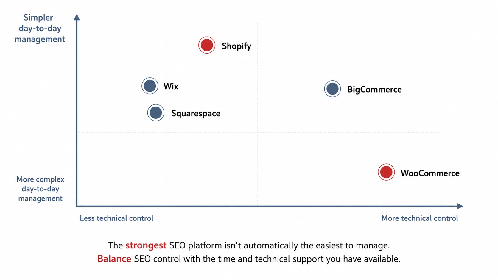 Which eCommerce Platform Is Best for SEO? 2 ChatGPT Image Jul 22 2026 04 29 05 PM