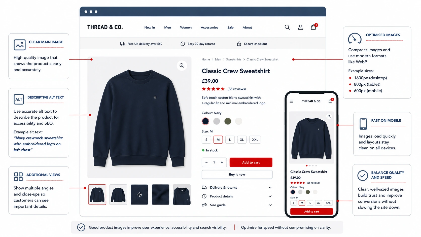 SEO for Product Pages in an Online Store 3 infographic illustrating Product Images, Alt Text and Page Speed