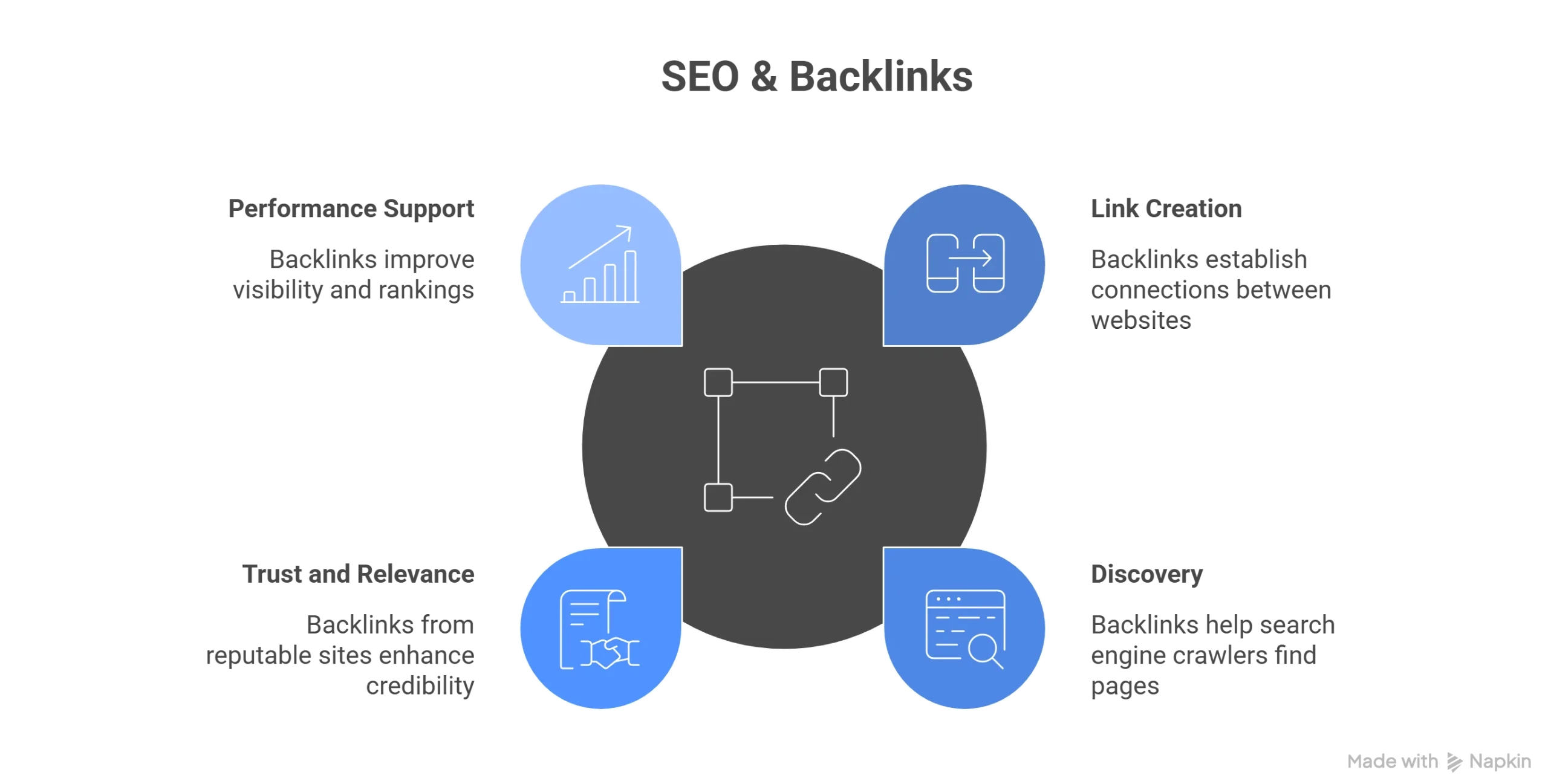 What Are Backlinks in SEO and Why Do They Matter in 2026? 1 How backlinking in SEO works visual selection scaled