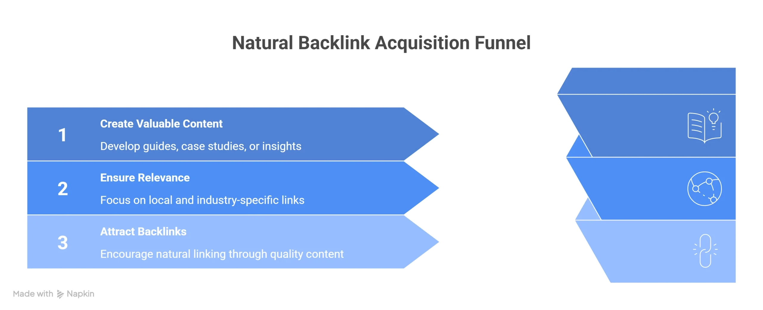 What Are Backlinks in SEO and Why Do They Matter in 2026? 3 infographic illustrating How businesses can earn backlinks naturally