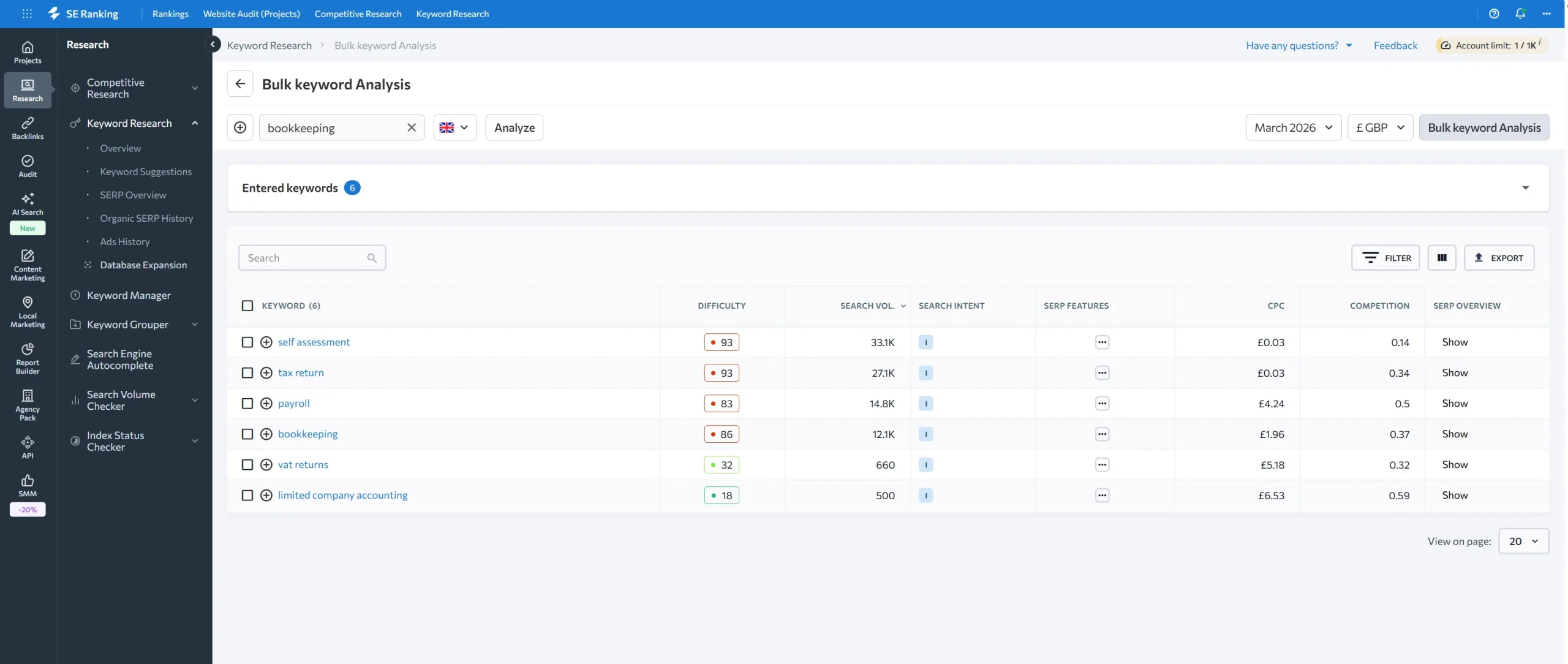 How to Conduct Keyword Research for SEO 1 Screenshot 2026 03 19 100146 scaled