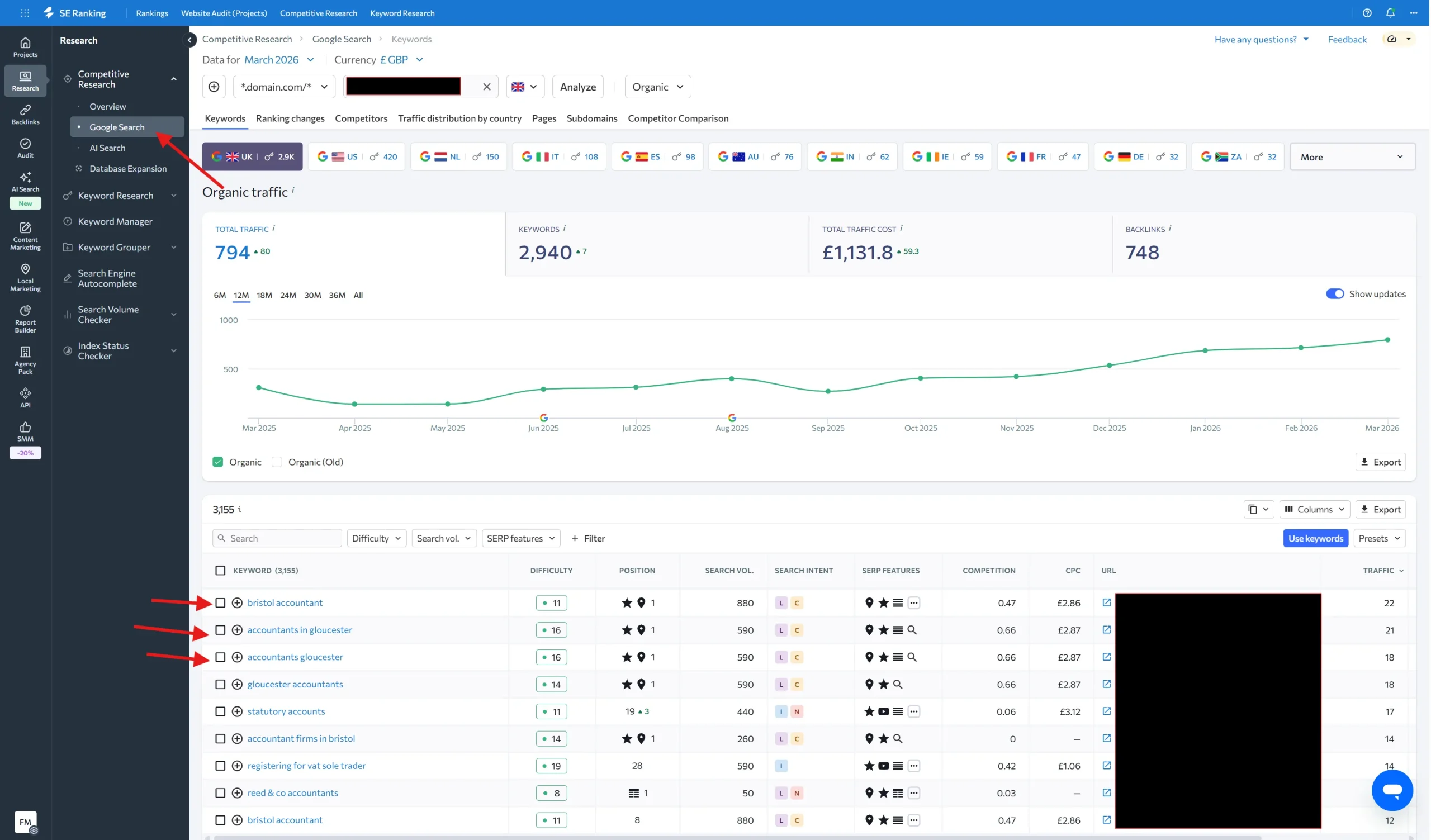 How to Conduct Keyword Research for SEO 7 Screenshot 2026 03 19 101453 scaled
