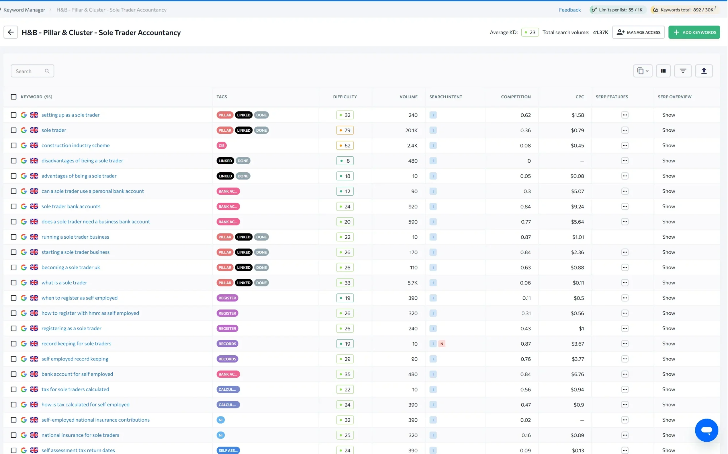 How to Conduct Keyword Research for SEO 8 Screenshot 2026 03 19 101946 scaled e1773930048509