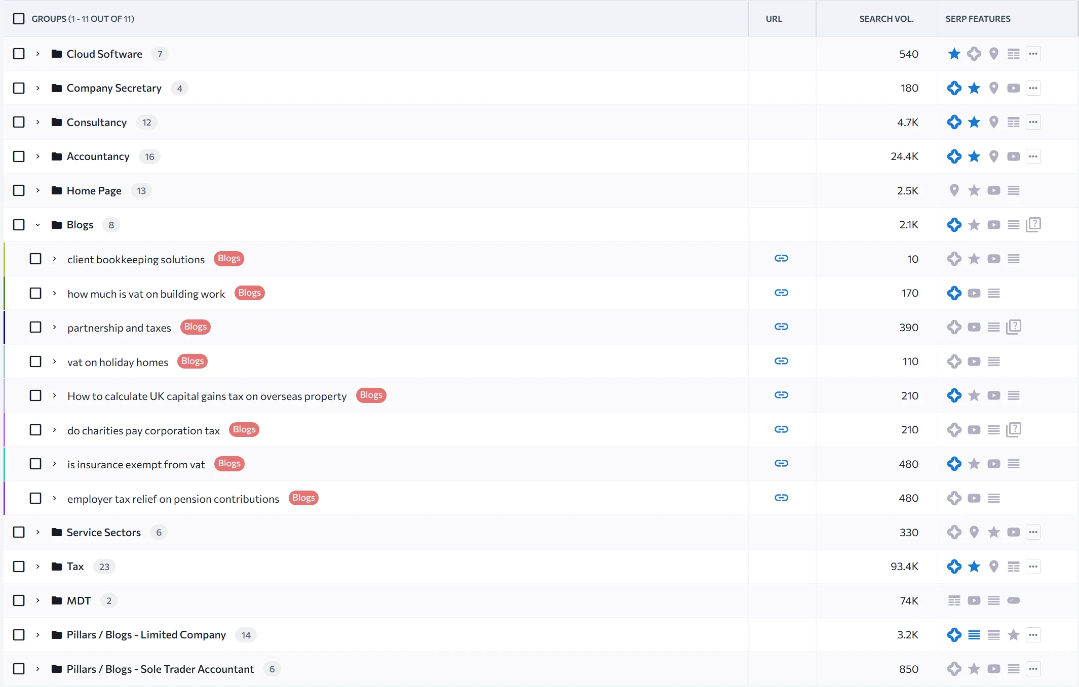 How to Conduct Keyword Research for SEO 9 Screenshot 2026 03 19 102349 1