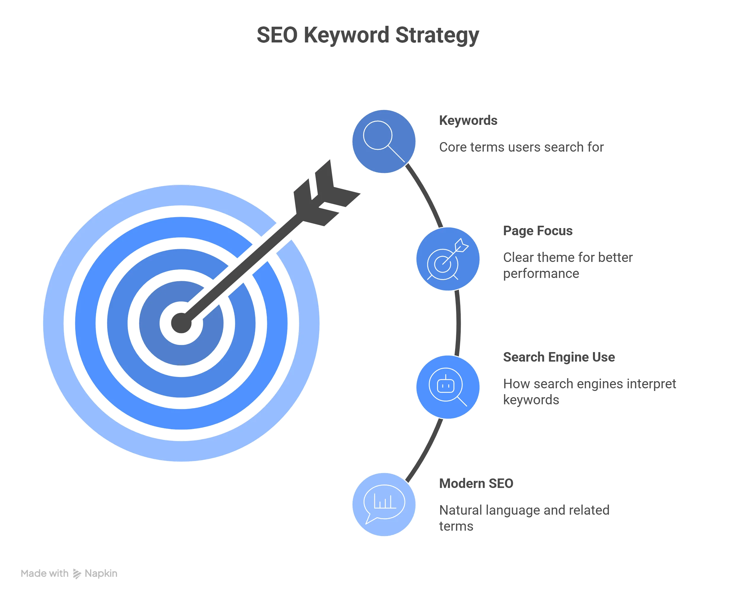 What are keywords in SEO visual selection 1