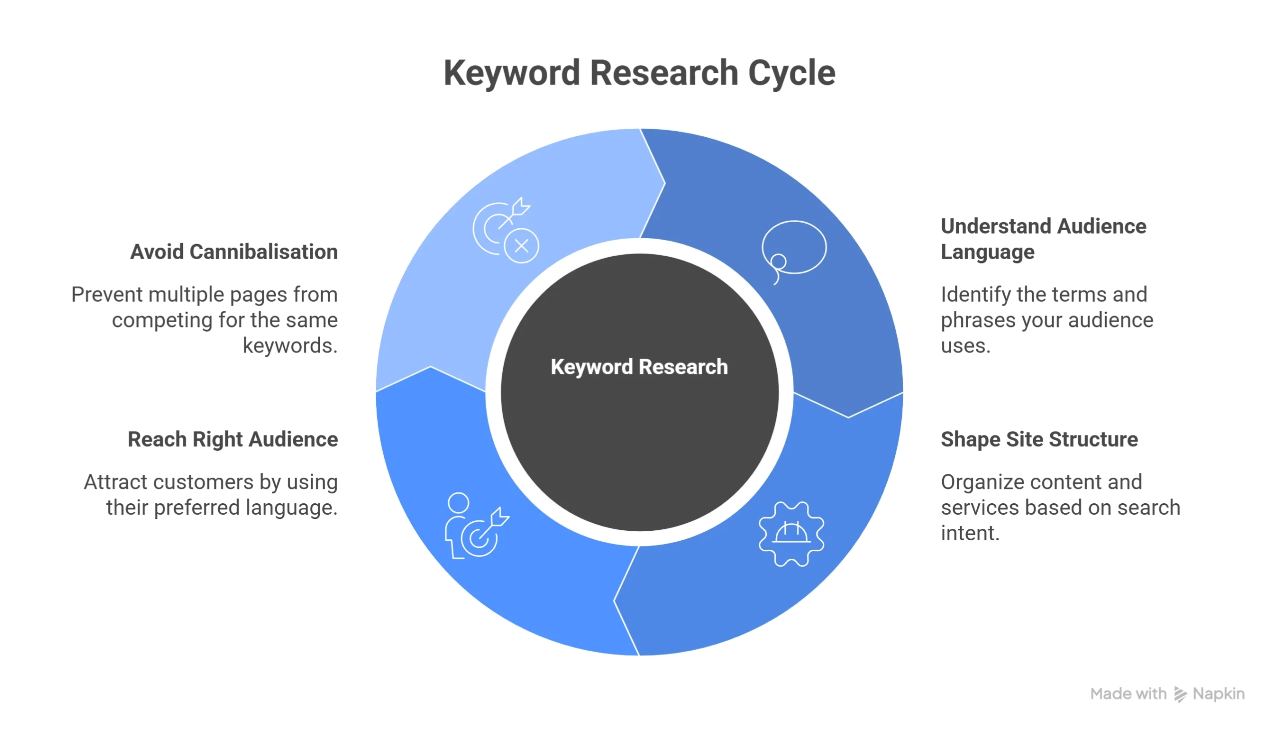 What is keyword research in SEO visual selection scaled